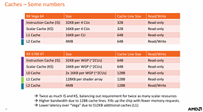AMD RDNA Whitepaper: GCN vs. RDNA Caches